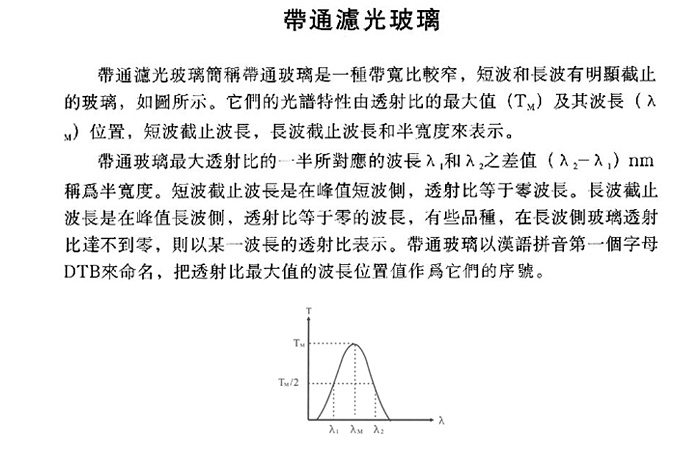 带通滤光玻璃