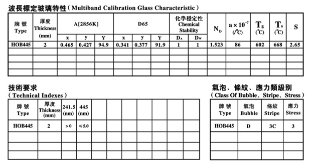  波長(cháng)标定玻璃