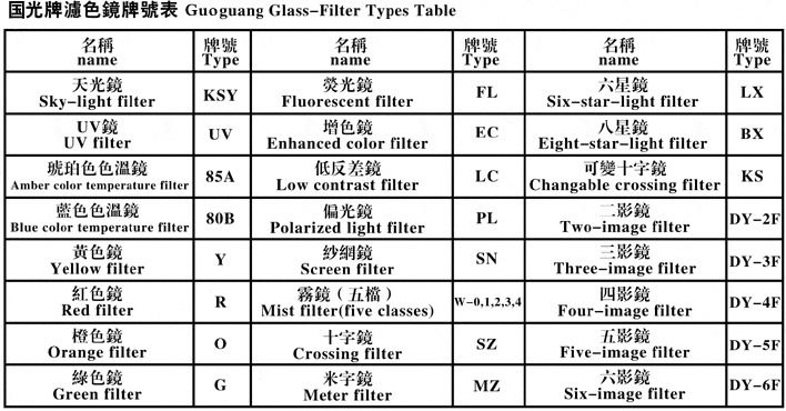 光學(xué)滤色镜