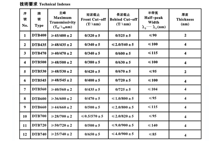 带通滤光玻璃